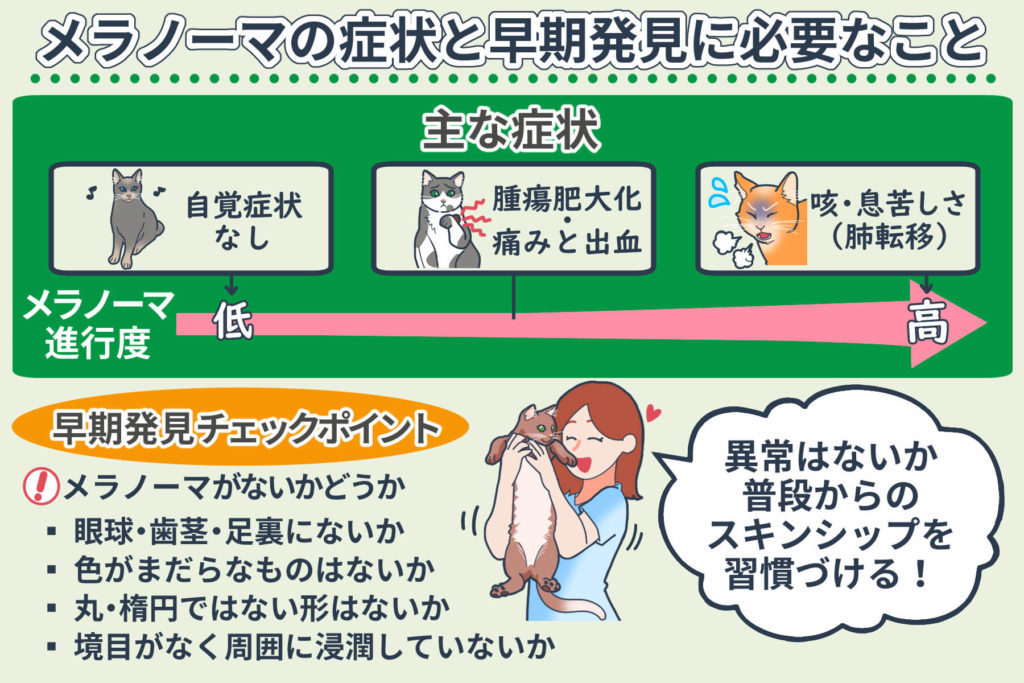 Symptoms and Requirements for Early Detection of Melanoma