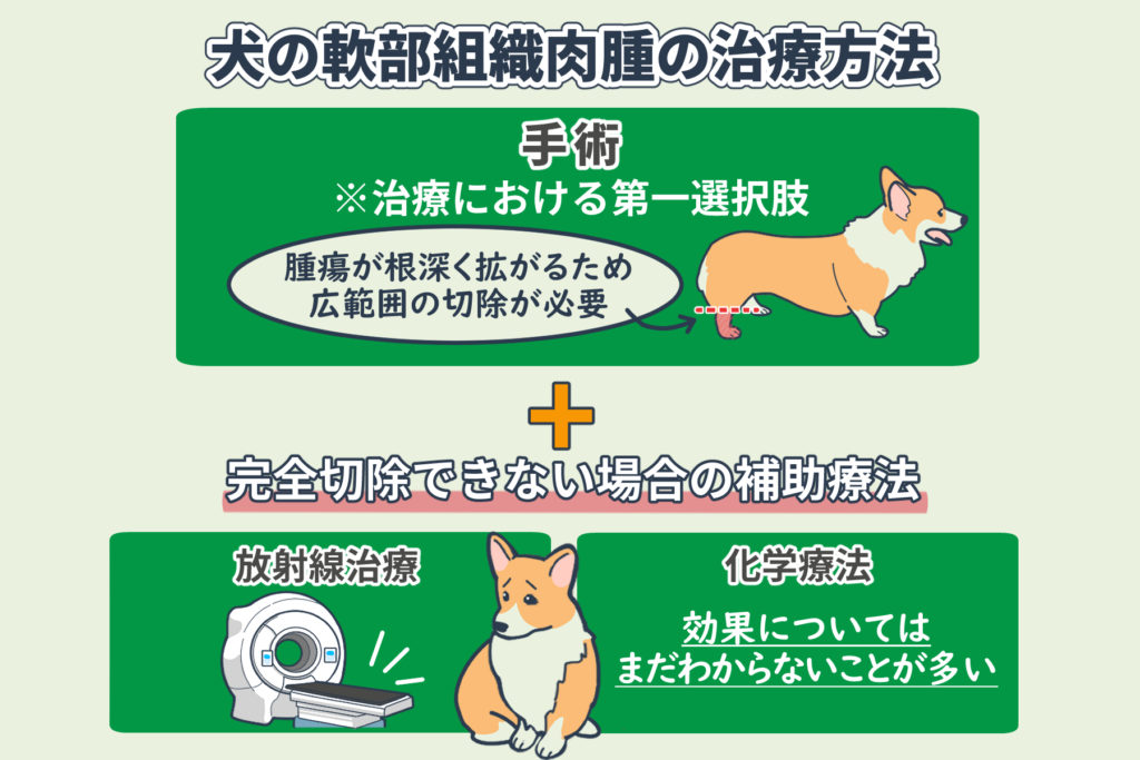 Treatment Methods for Soft Tissue Sarcoma in Dogs